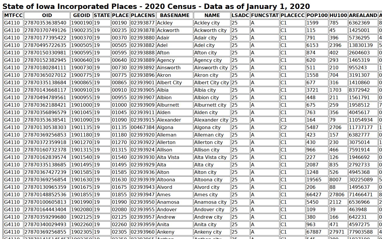 Prescott criminal records Census incorporated place population table